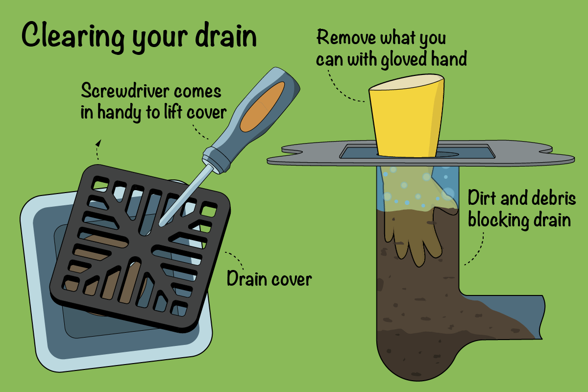 How to Unclog Drains Easily and Safely - Envirofluid
